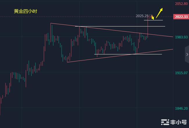 小冯：ETH率先破高突破1900黄金刷新高多头信心大增
