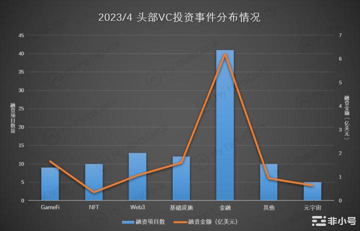 3月GameFi简报：赛道整体迎来复苏传统大厂加速布局