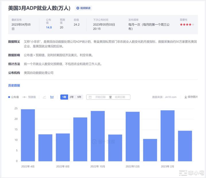 小非农制造服务业PMI引发经济衰退预期 资金仍集中在ETH