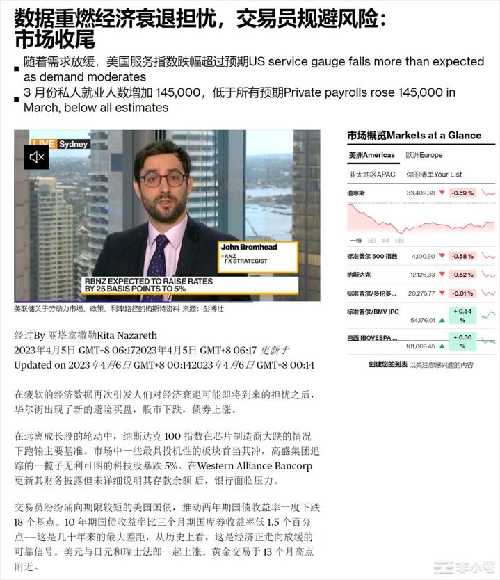 小非农制造服务业PMI引发经济衰退预期资金仍集中在ETH