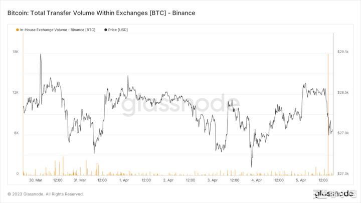 小非农制造服务业PMI引发经济衰退预期资金仍集中在ETH