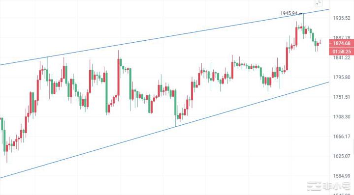 币圈院士：4.7比特币（BTC）以太坊（ETH）行情分析参考