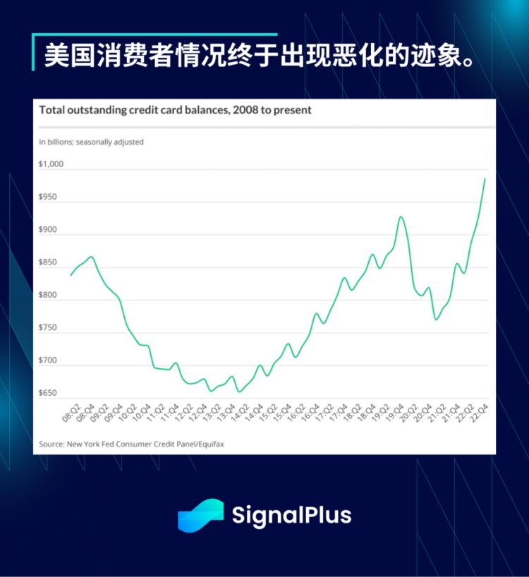 SignalPlus每日资讯(20230405)