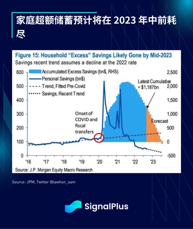 SignalPlus每日资讯(20230405)