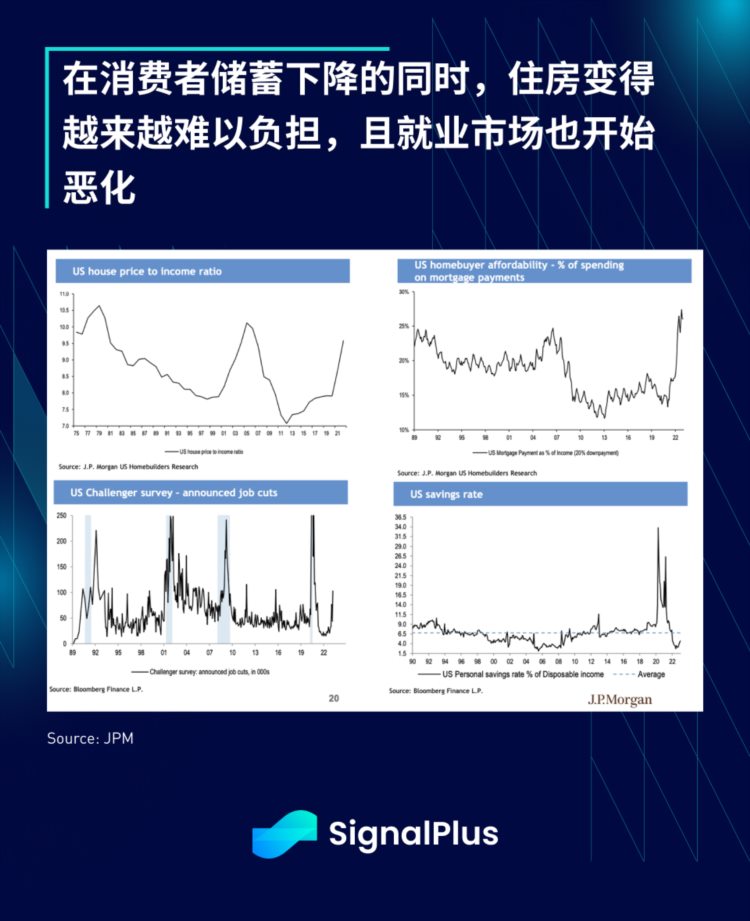 SignalPlus每日资讯(20230405)