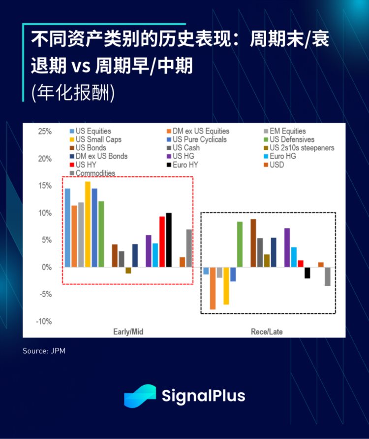 SignalPlus每日资讯(20230405)