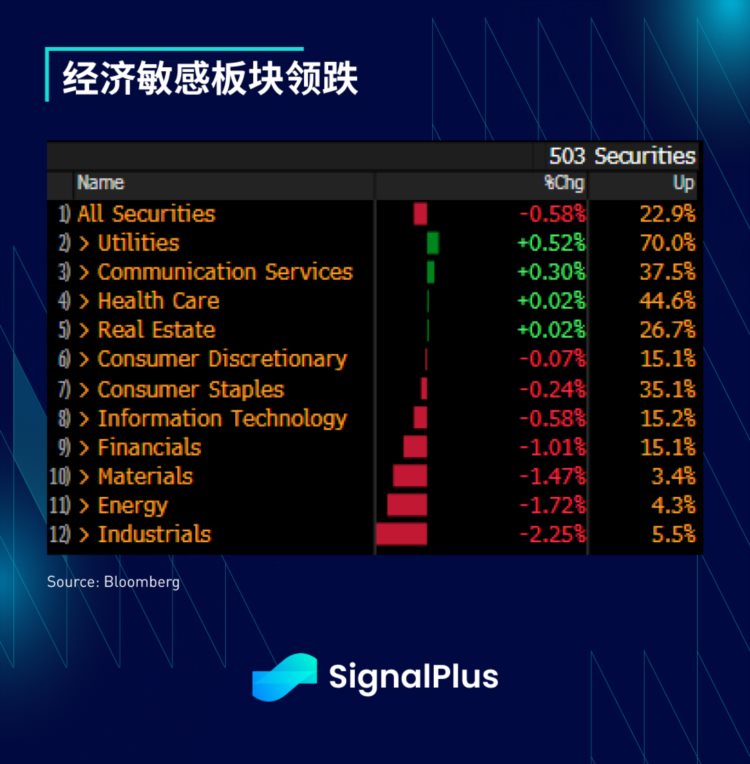 SignalPlus每日资讯(20230405)