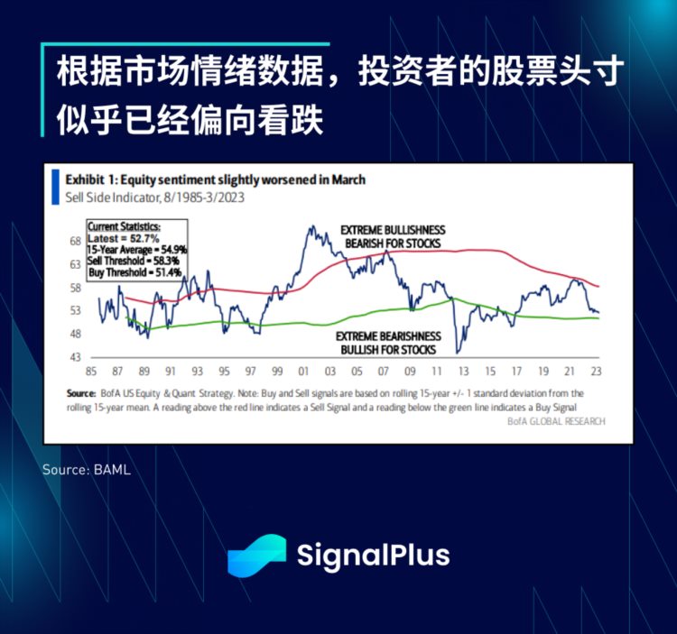 SignalPlus每日资讯(20230405)