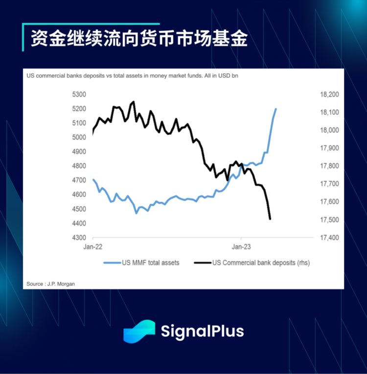 SignalPlus每日资讯(20230405)