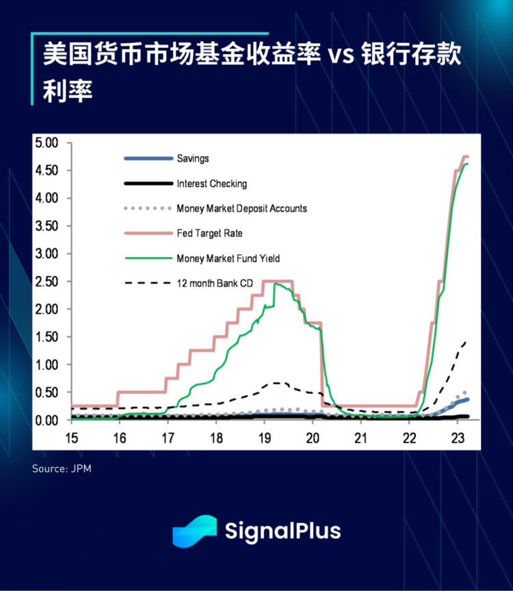 SignalPlus每日资讯(20230405)