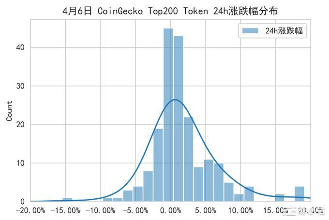 市场坚信停止加息，上海协议对币价有什么影响？