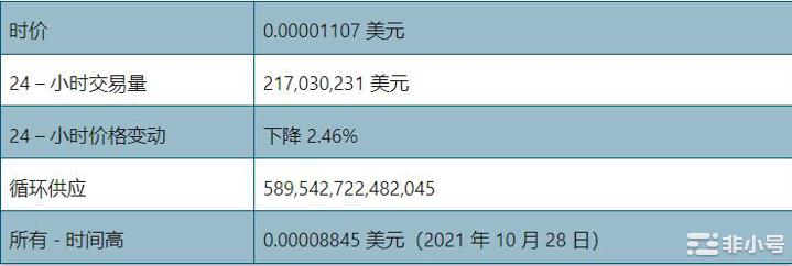 SHIB会很快达到0.00005美元吗？