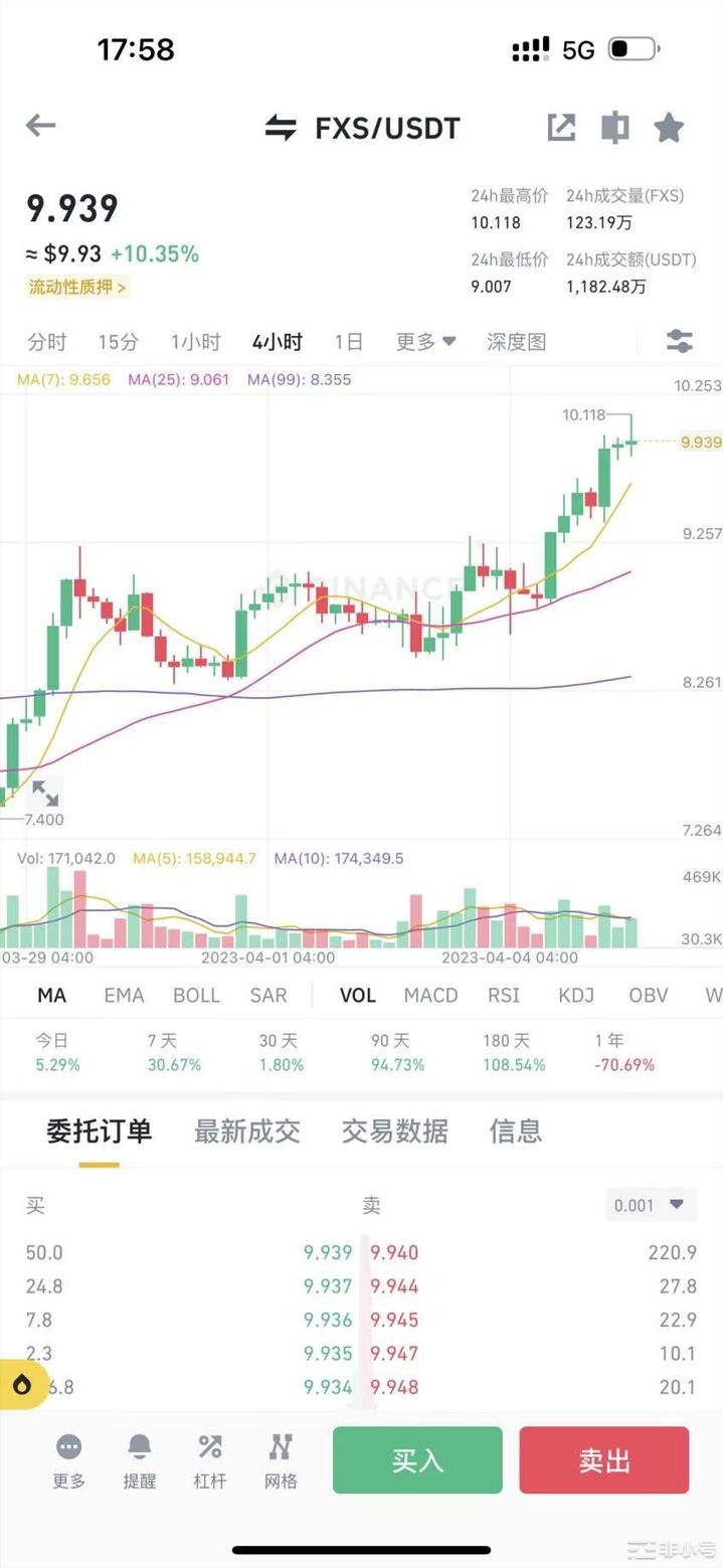 加密货币–RPLLDOOP行情解析