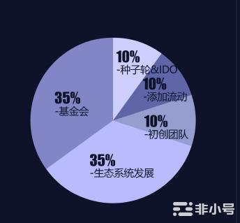 FIL链上去中心化平台——FLAME要借FVM的东风起飞？