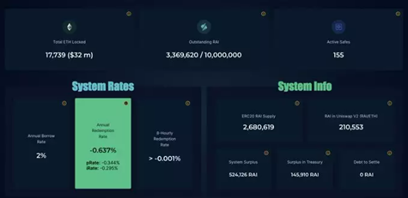 一文详解Flatcoins：下一个DeFi热门叙事？