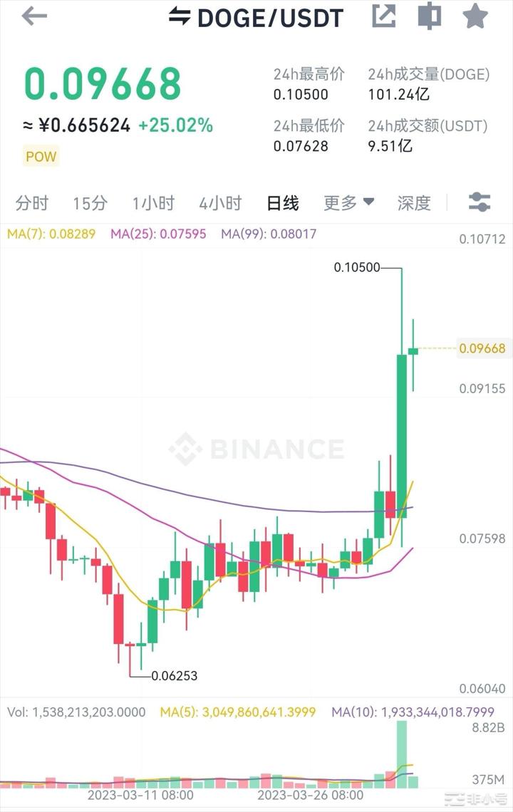 狗币发情爱上蓝鸟了？