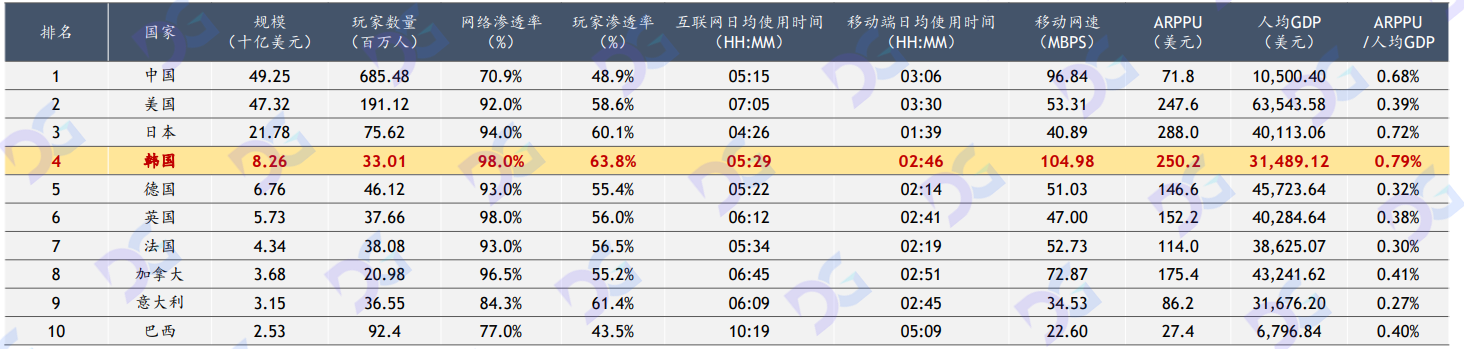 韩国游戏的危机与链改机遇