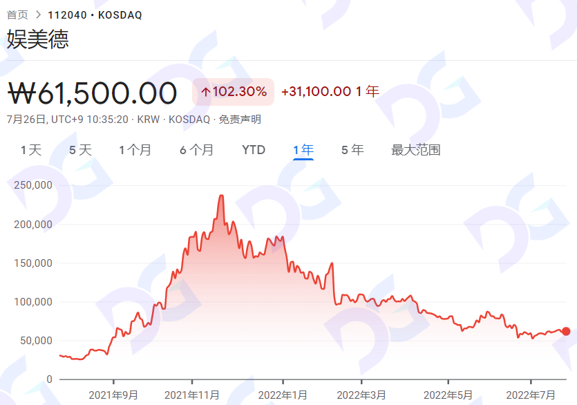 韩国游戏的危机与链改机遇