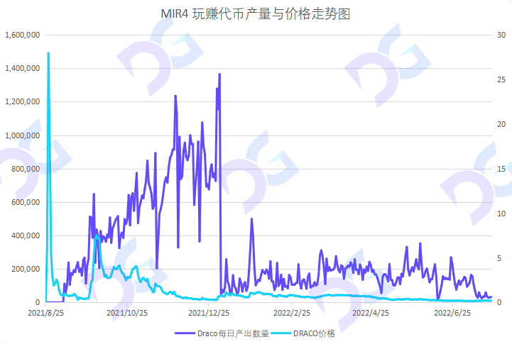 韩国游戏的危机与链改机遇