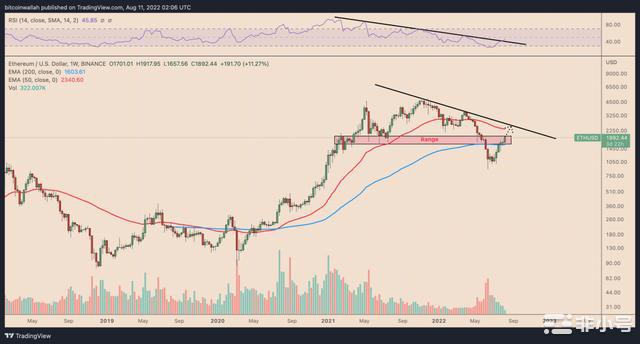 到9月以太坊价格有望达到2500美元的3个指标分析