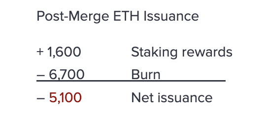 为什么合并使ETH从通货膨胀转为通货紧缩很重要？