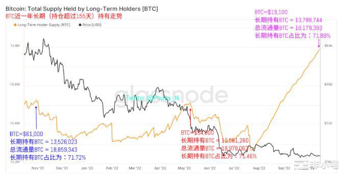 12月加息预期升高美元指数上升加密BTC风险市场指数下跌