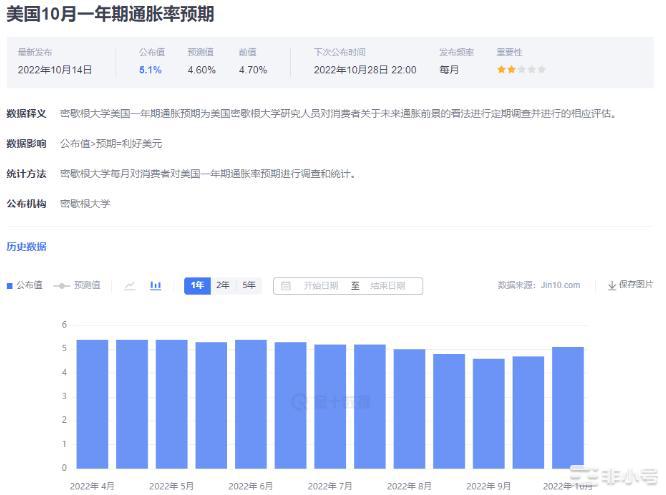 12月加息预期升高美元指数上升加密BTC风险市场指数下跌