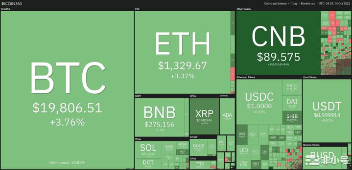 比特币价格和以太坊——为什么BTC会超过20,500美元？