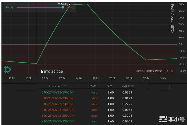 如何从BTC最终超过2万美元的价格中获利?