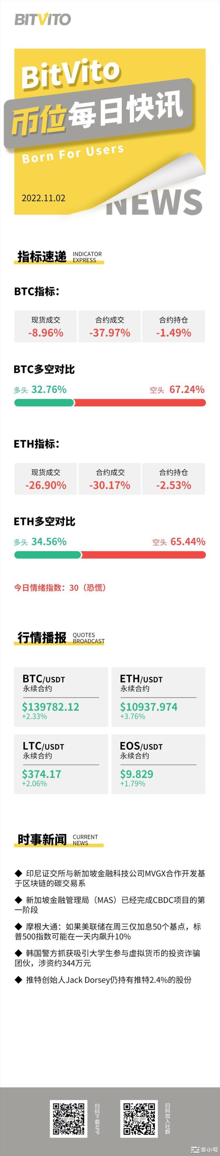 BitVito币位：新加坡授予Circle原则性许可证