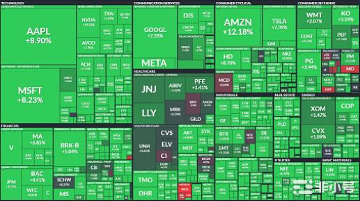 10月CPI降到7.7%,BTC一度弹超10%涨破1.8万镁