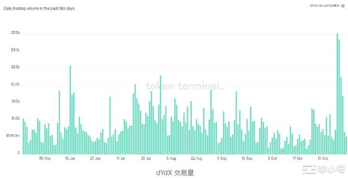 币安提出行业复苏基金后市场反弹