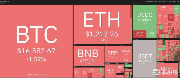 btc和eth分析——风险规避触发市场停止提款