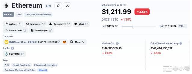 btc和eth分析——风险规避触发市场停止提款