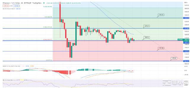 btc和eth分析——风险规避触发市场停止提款