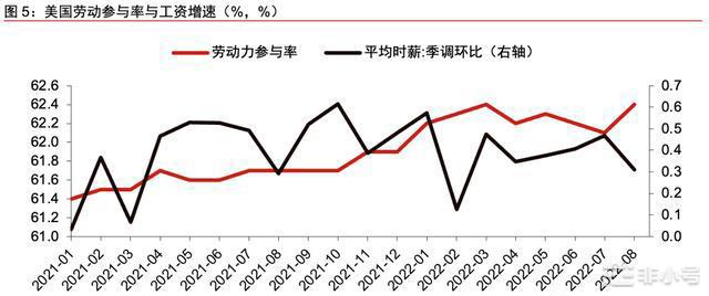 非农数据亮眼美联储继续加息加密大盘带动整体行情走下坡趋势