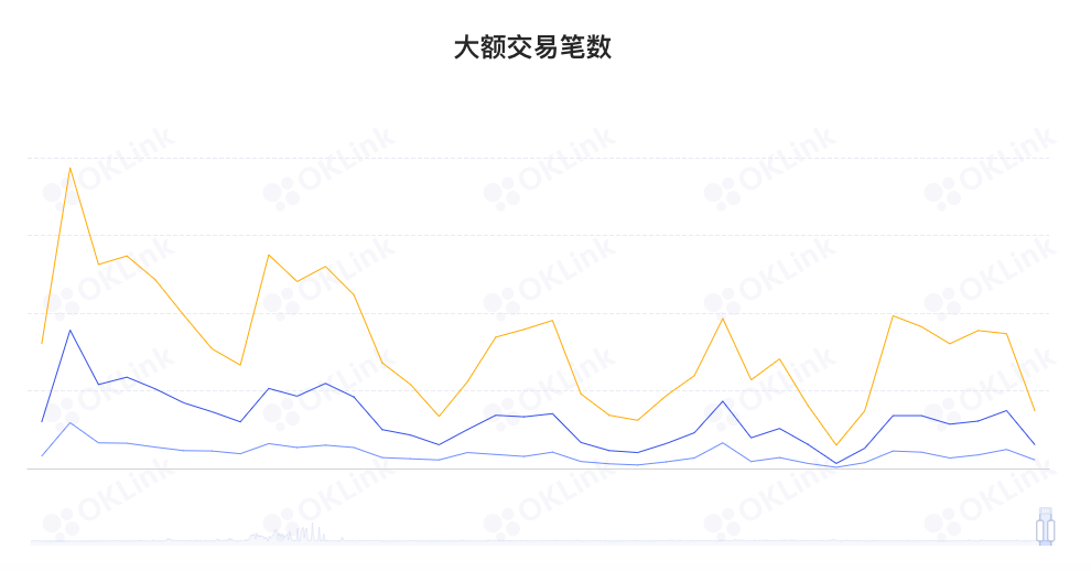 ​ETH周报|PolygonzkEVM正接受全面审计；Curve正与zkSync2.0主网