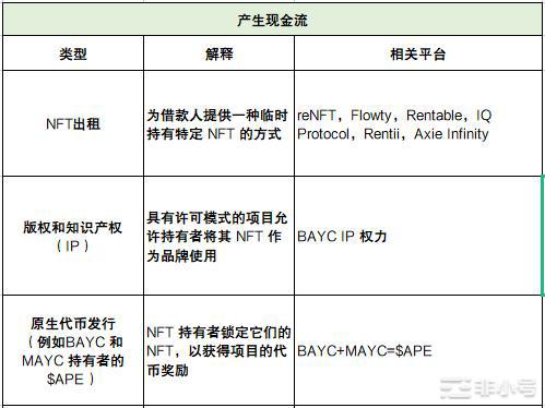 深度解析NFTFi领域：发展现状面临的挑战未来思考