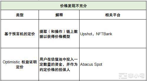 深度解析NFTFi领域：发展现状面临的挑战未来思考