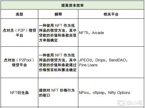 深度解析NFTFi领域：发展现状面临的挑战未来思考