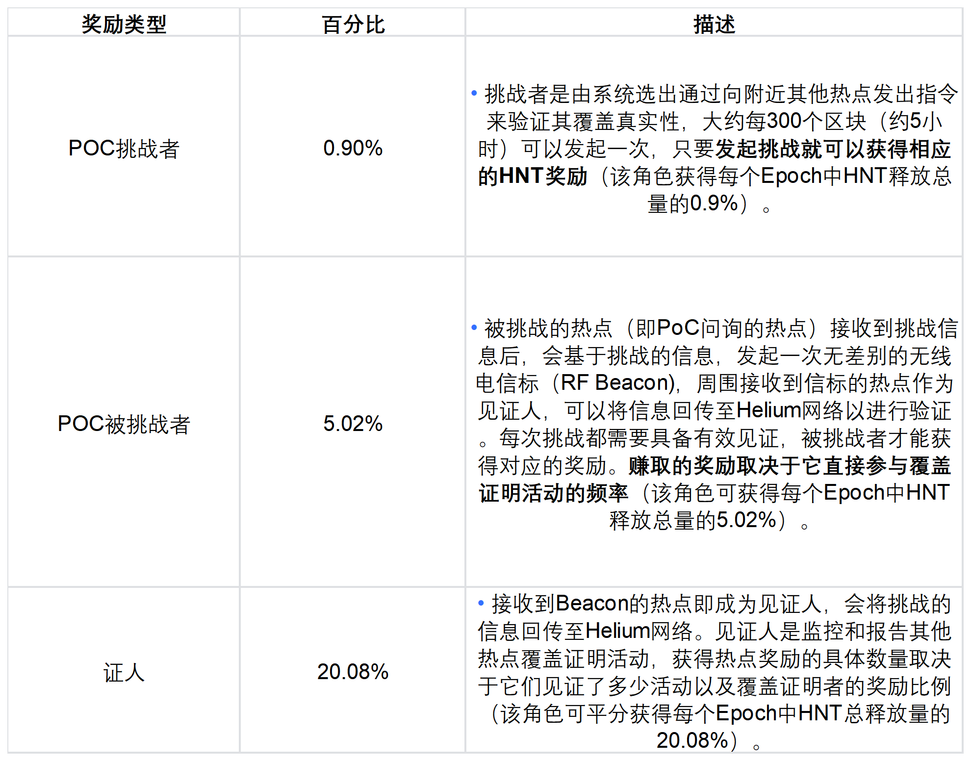 多案例分析代币经济设计思路