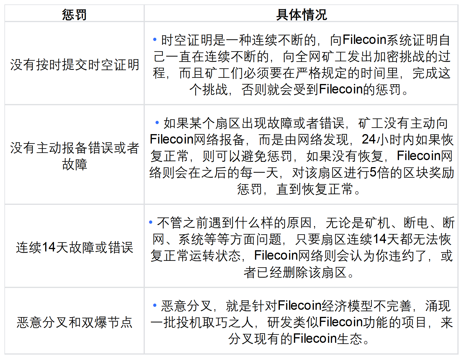 多案例分析代币经济设计思路