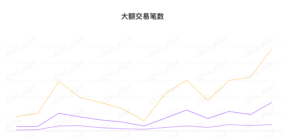 ETH周报|以太坊新开发者网络devnet2发布；MetaMaskPortfolio将新增E