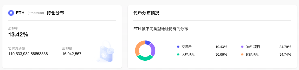 ETH周报|以太坊新开发者网络devnet2发布；MetaMaskPortfolio将新增E