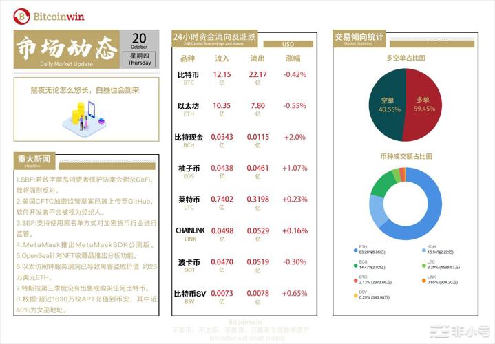 Bitcoinwin：2022.10.20BTC行情分析