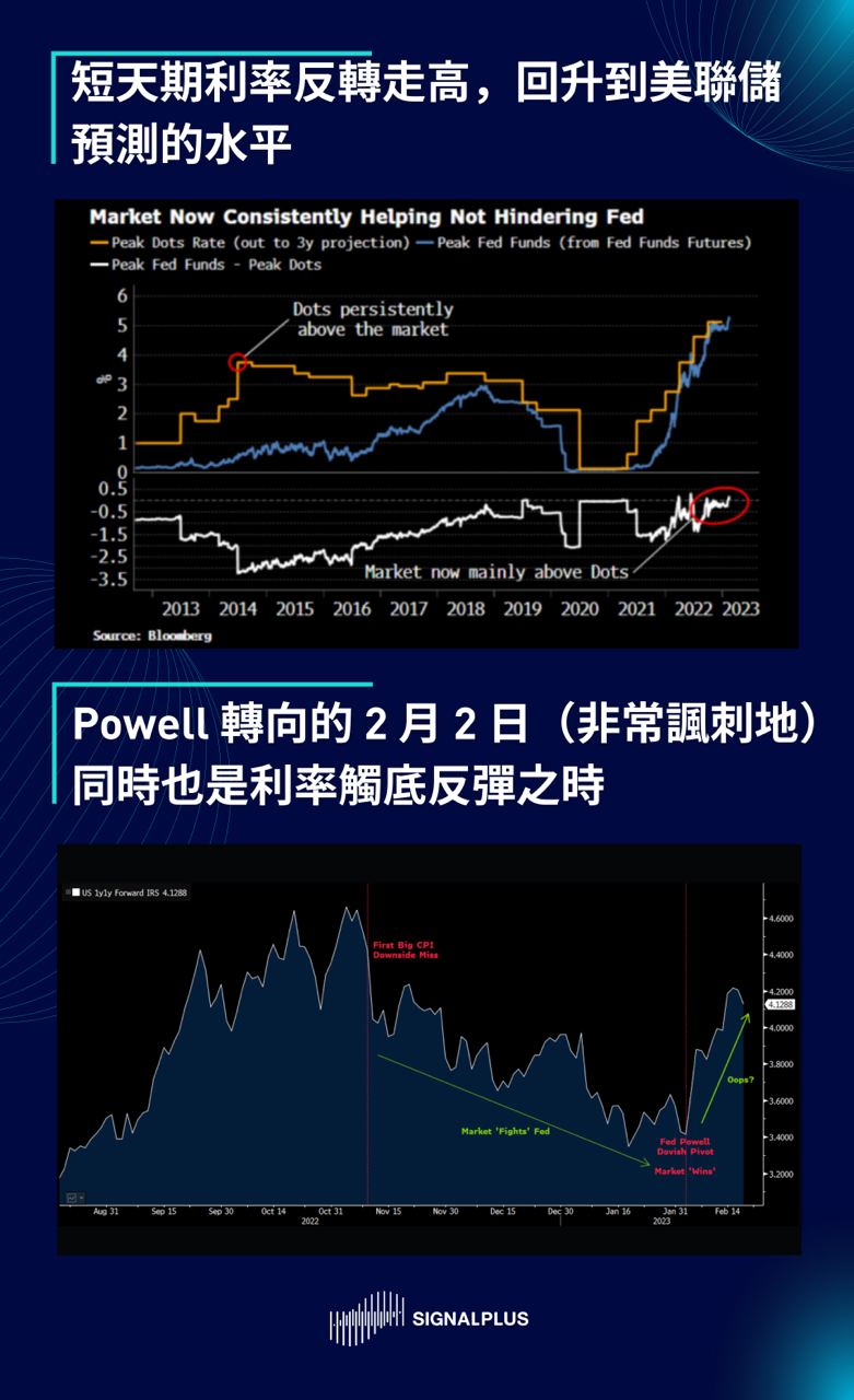 SignalPlus每日晨报（20230220）