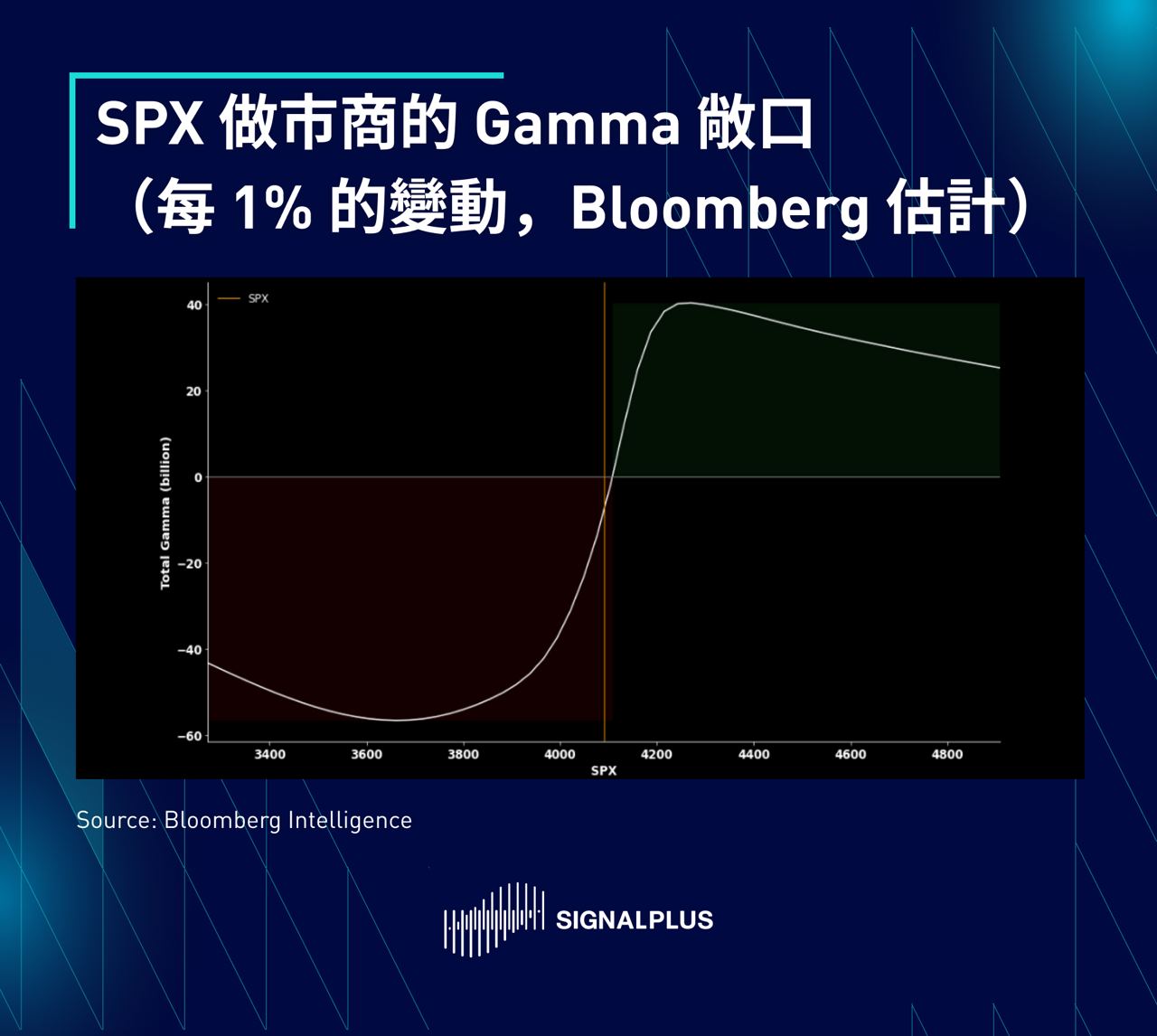 SignalPlus每日晨报（20230220）