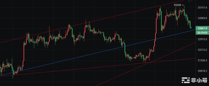 <a title='币圈平台' href='https://okk.meibanla.com/btc/okex.php' target='_blank' class='f_c'>币圈</a>院士：2.23暴跌这么多能否抄底?<a title='注册并实名送比特币' href='https://okk.meibanla.com/btc/okex.php' target='_blank' class='f_a'>比特币</a>以太最新行情分析