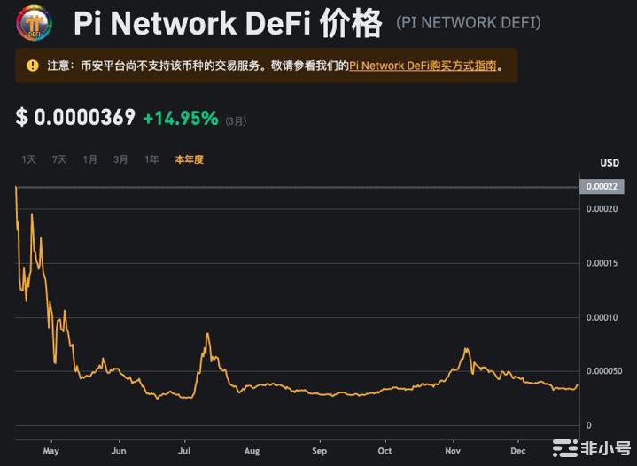 ‏继火必后，又一家交易所宣布若时机成熟或考虑审核上线Pi币‏