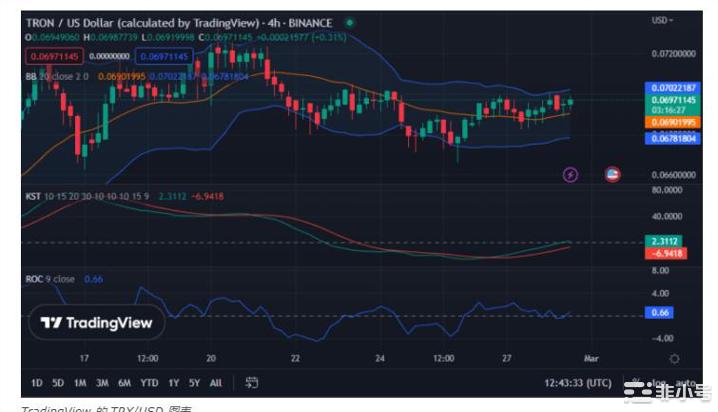 TRON（TRX）多头捍卫盘中高点：积极趋势继续